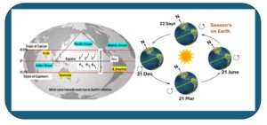 El Niño and La Niña: Nature’s siblings 2 OrangeNews9 OrangeNews9