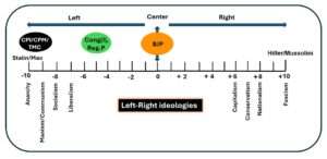 Western media smear campaign against the BJP continues 2 OrangeNews9 OrangeNews9