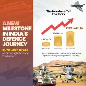 India's annual defence production rises to all-time high of Rs 1.78 lakh crore in 2025-26 2 OrangeNews9 OrangeNews9