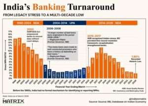 India’s banking clean-up 3 OrangeNews9 OrangeNews9