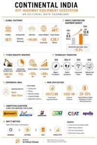 Continental India’s Next Frontier 4 OrangeNews9 OrangeNews9