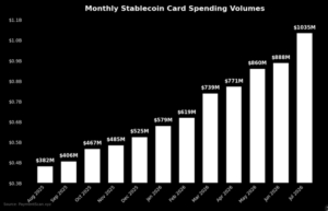 Stablecoins and the silent dollarization of global finance 3 OrangeNews9 OrangeNews9