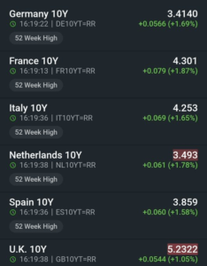 Europe Can't Afford Its Yields. Rate Cuts Would Make It Worse 3 OrangeNews9 OrangeNews9