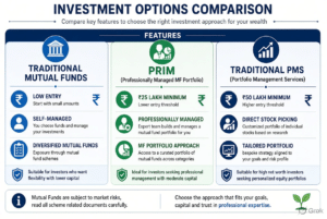 PRIM (Portfolio Managers Route for Investing in Mutual Fund Units) 3 OrangeNews9 OrangeNews9