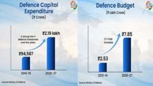 Future Strategies for India – Part 4 9 OrangeNews9 OrangeNews9