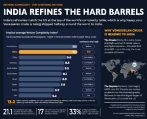 India’s Refining Powerhouse 3 OrangeNews9 OrangeNews9