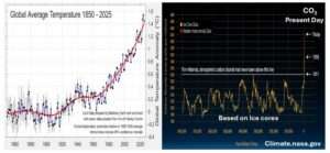 Global Warming & Climate Change: Today’s Buzzwords 3 OrangeNews9 OrangeNews9